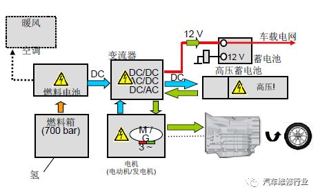 汽车动力电压多少正常